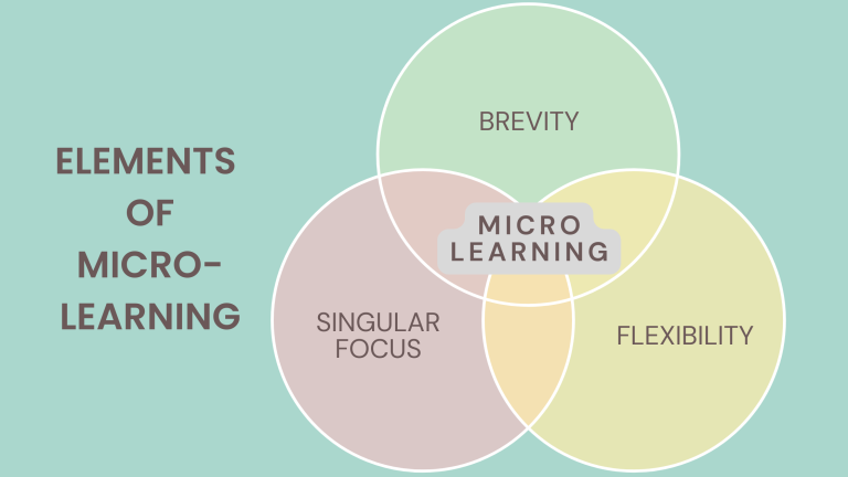 Microlearning