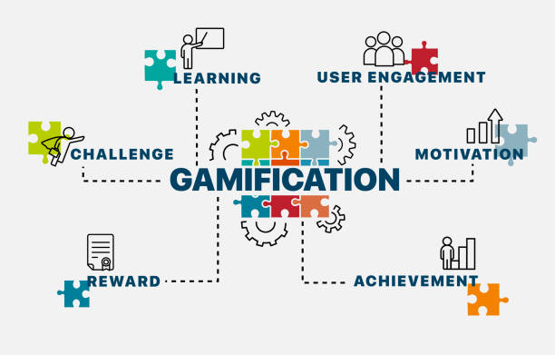 Gamification in Education
